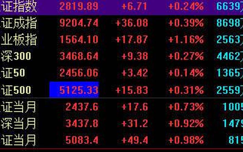 电科院股票配资代码是多少-第1张图片-金银屋