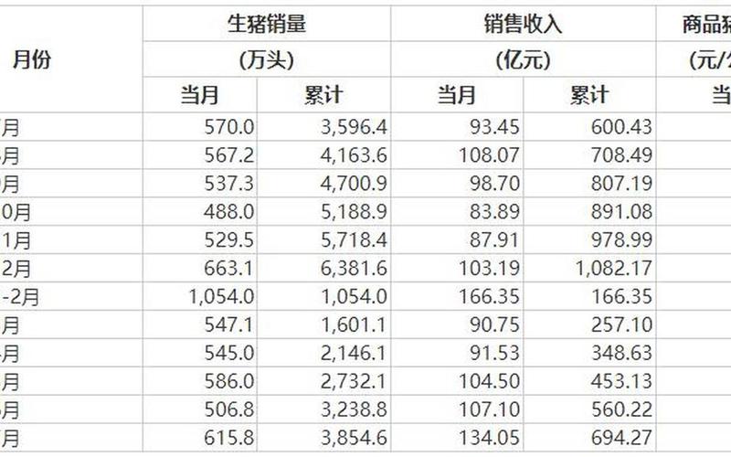 现代牧业的股票配资行情-第1张图片-金银屋