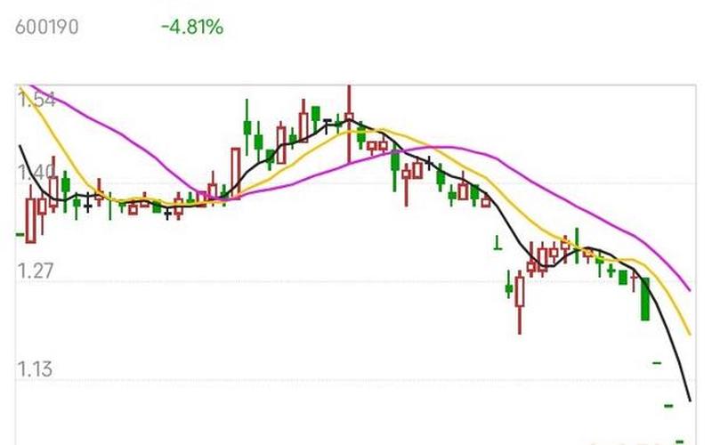 锦港B股的配资炒股行情-第1张图片-金银屋