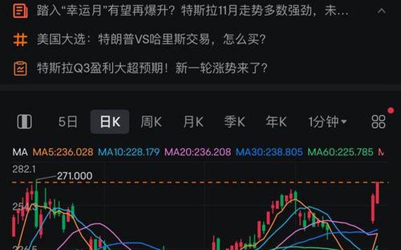 有关特斯拉的股票-第1张图片-金银屋
