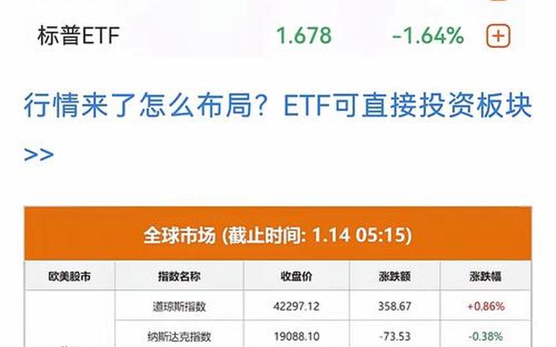 意法半导体的股市行情-第1张图片-金银屋