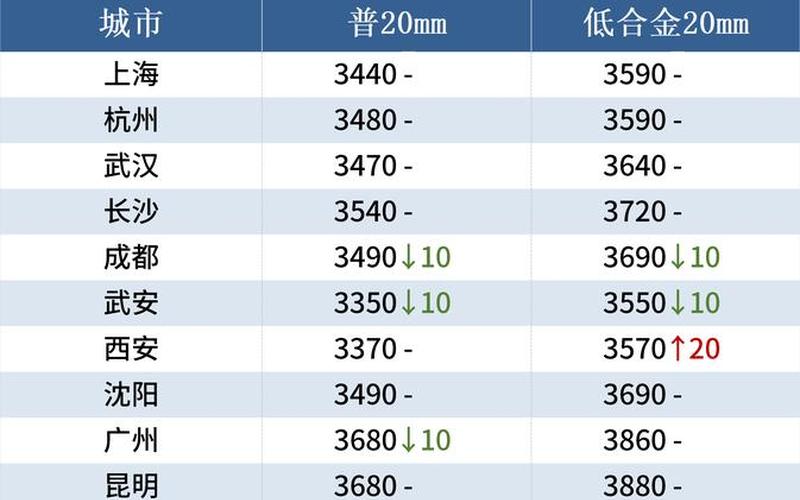 钢筋股票配资行情最-第1张图片-金银屋