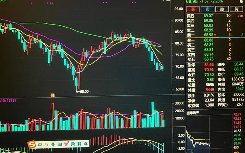 当前市场股市行情分析-第1张图片-金银屋 当前市场股市行情分析-第1张图片-金银屋