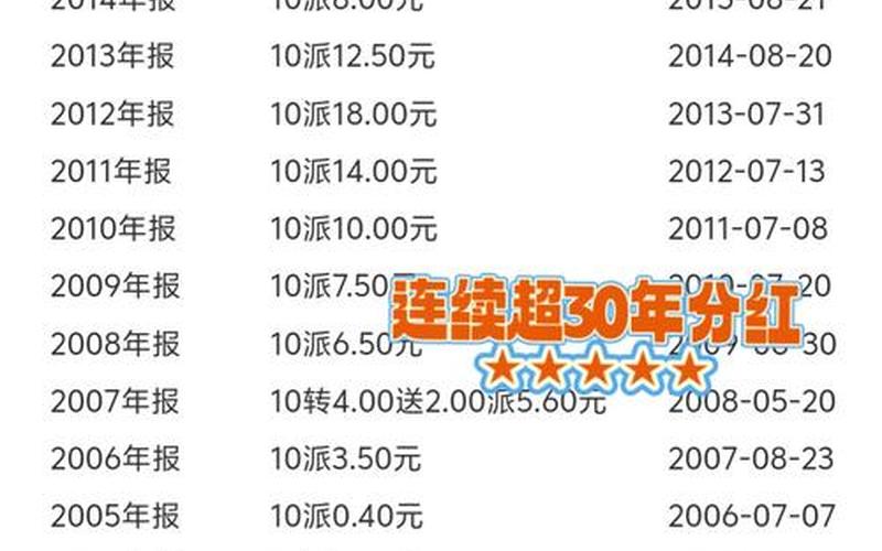 股票分红价格下调-第1张图片-金银屋
