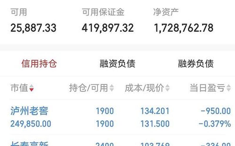 持仓收益率多少算好-第1张图片-金银屋
