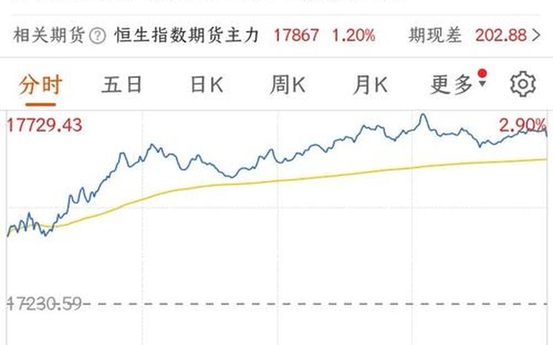 恒生指数开收盘时间（恒生指数几点关盘）-第1张图片-金银屋