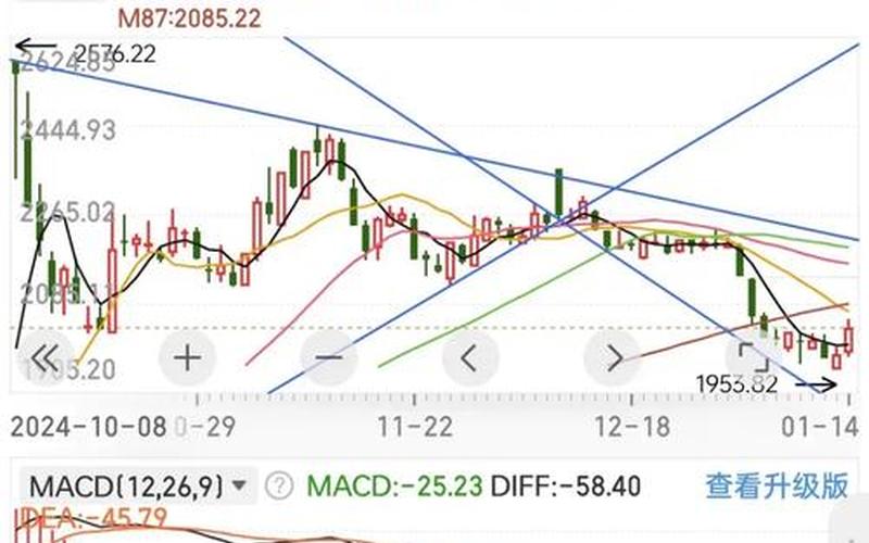 实盘配资被举牌后走势-第1张图片-金银屋