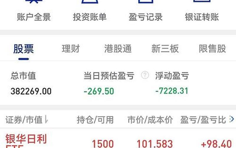 买入ETF基金 基金定投周几买入比较好-第1张图片-金银屋