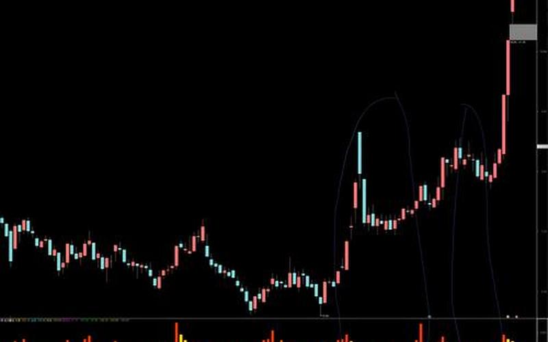 配资炒股配资波动幅度指标-第1张图片-金银屋