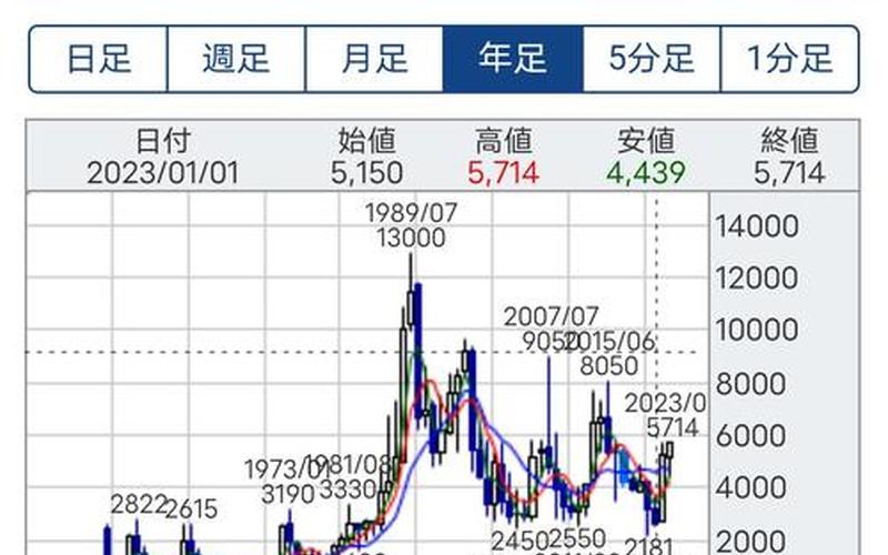 除息日后股票价格变化-第1张图片-金银屋
