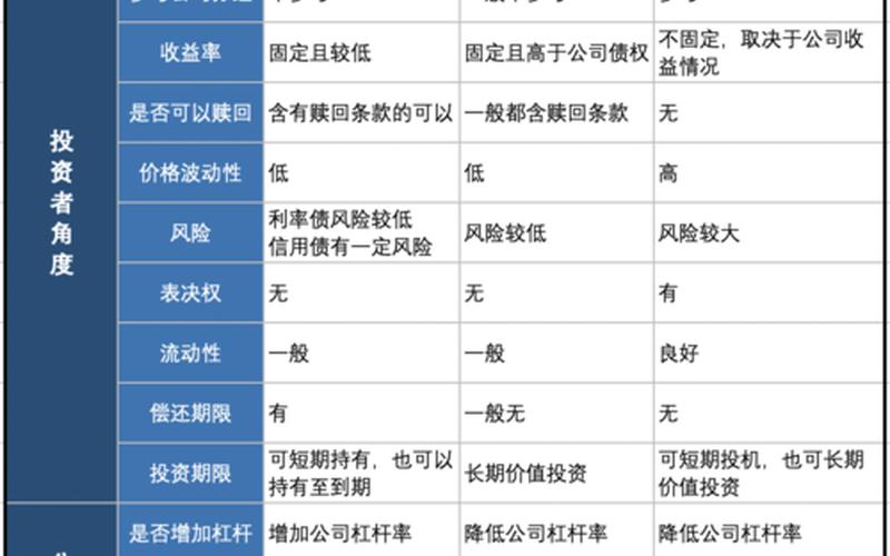 普通股和优先股的特征-第1张图片-金银屋