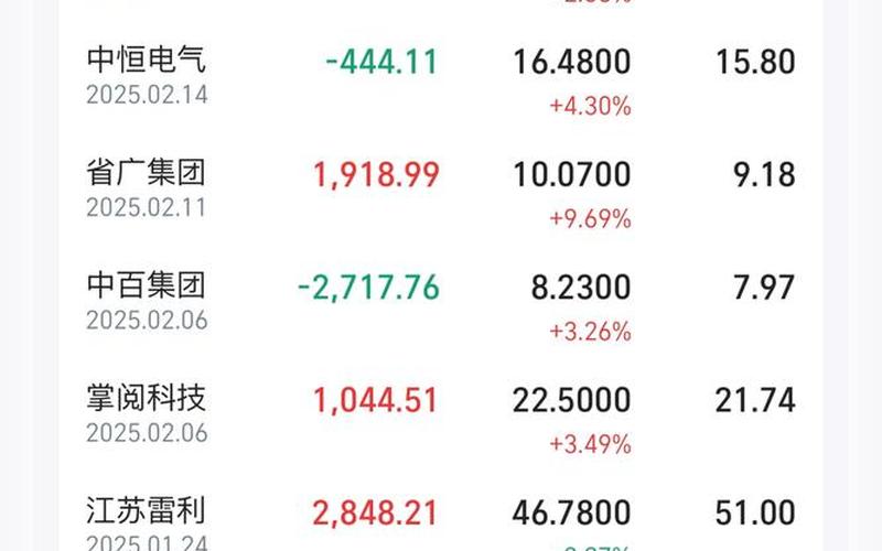 标普小盘股增长ETF的股票配资行情-第1张图片-金银屋