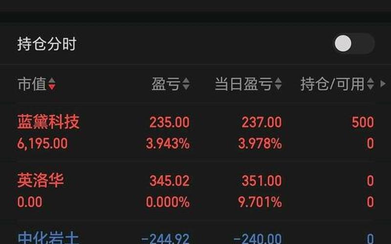 星期二的配资炒股行情-第1张图片-金银屋