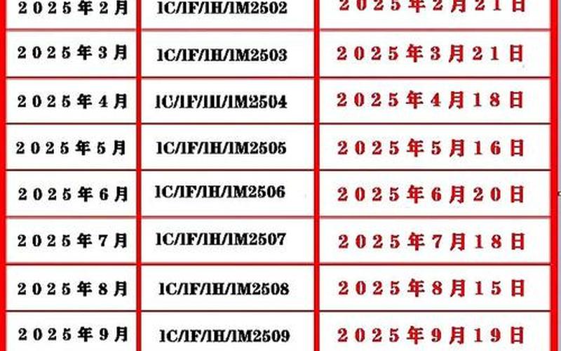 九月股指期货交割日-第1张图片-金银屋