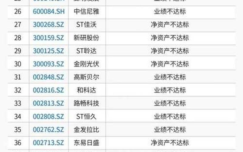 最快重新上市的退市股票-第1张图片-金银屋