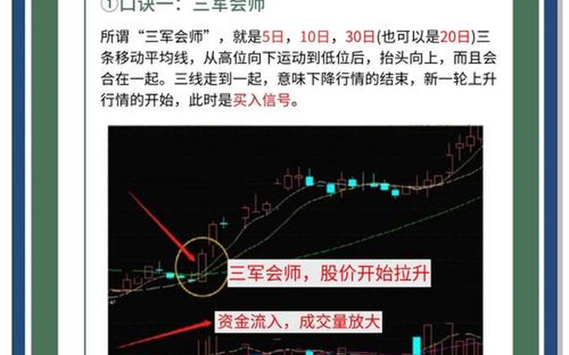 炒股配资十大买卖口诀-第1张图片-树涛168配资网_配资炒股平台及公司_股票配资门户网