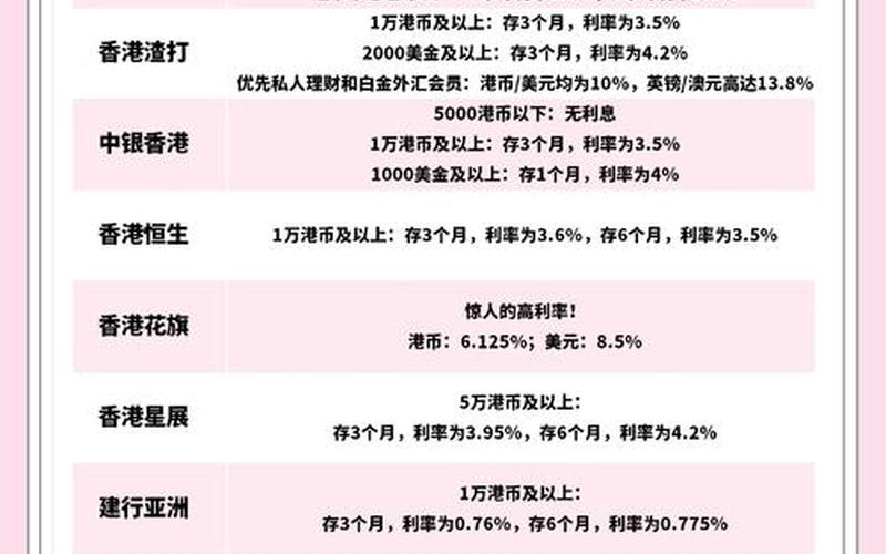 渣打香港银行股息收费，香港渣打银行理财产品怎么样-第1张图片-金银屋