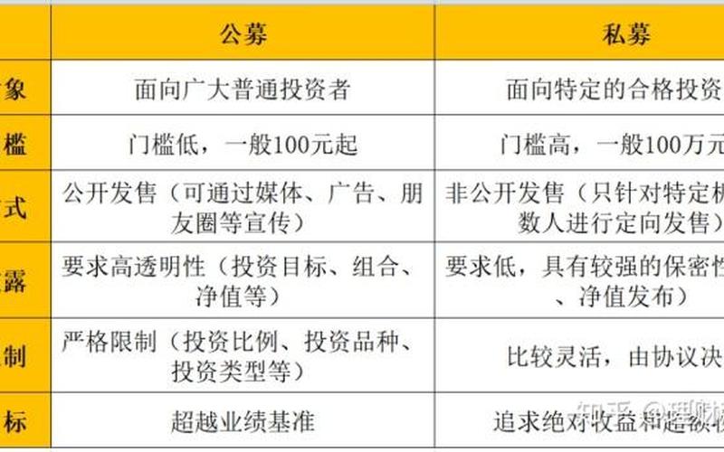 私募与私募基金的区别-第1张图片-树涛168配资网_配资炒股平台及公司_股票配资门户网