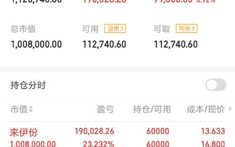 实盘配资编码前面加XD-第1张图片-树涛168配资网_配资炒股平台及公司_股票配资门户网