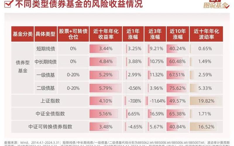 关于债券基金的利率风险-第1张图片-金银屋