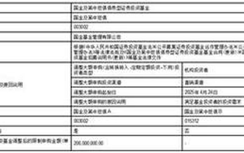 国金及第中短债债券-第1张图片-金银屋
