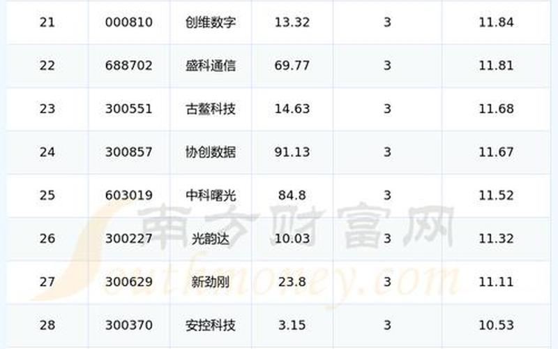 半导体成长股里的龙头股-第1张图片-金银屋
