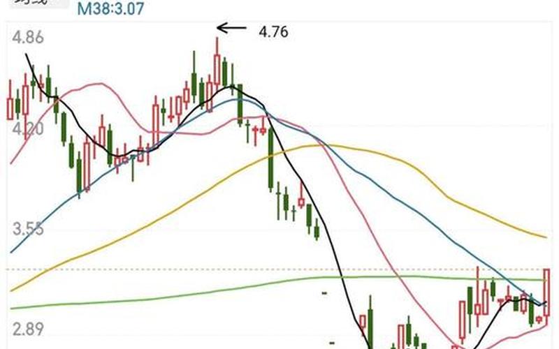 股票配资行情中两条线-第1张图片-金银屋 股票配资行情中两条线-第1张图片-金银屋