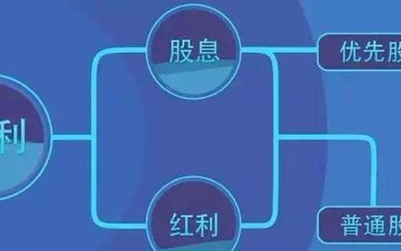 股息与红利合起来称为股利，股息与红利来源-第1张图片-金银屋