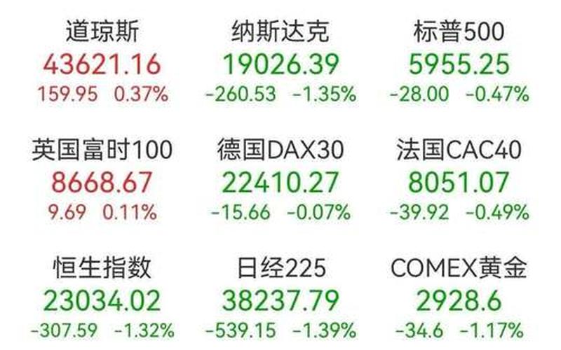 A股9点15到9点25规则(现在的A股大盘是多少个点)-第1张图片-金银屋 A股9点15到9点25规则(现在的A股大盘是多少个点)-第1张图片-金银屋