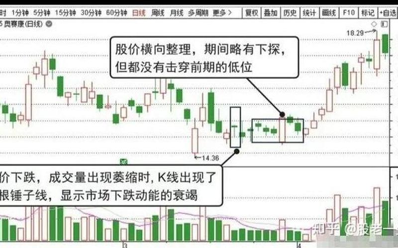 15分钟K线短线买卖技巧-第1张图片-金银屋