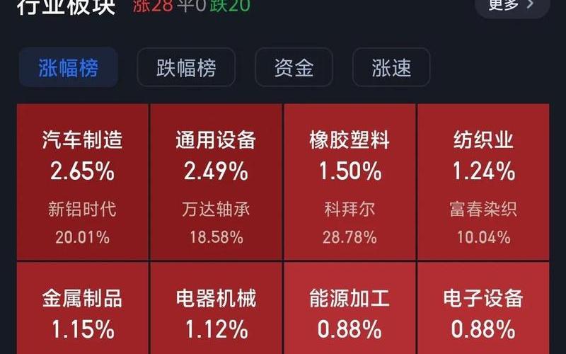 ST股票申请摘帽的条件-第1张图片-金银屋