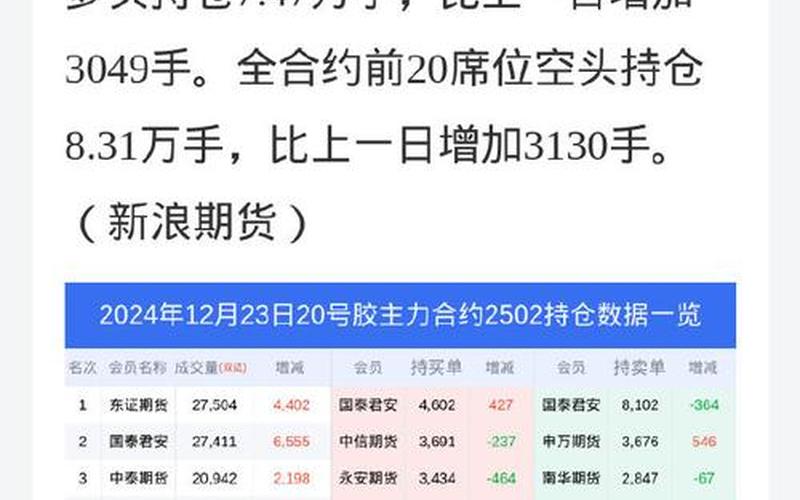 二八股票配资行情预涨-第1张图片-金银屋