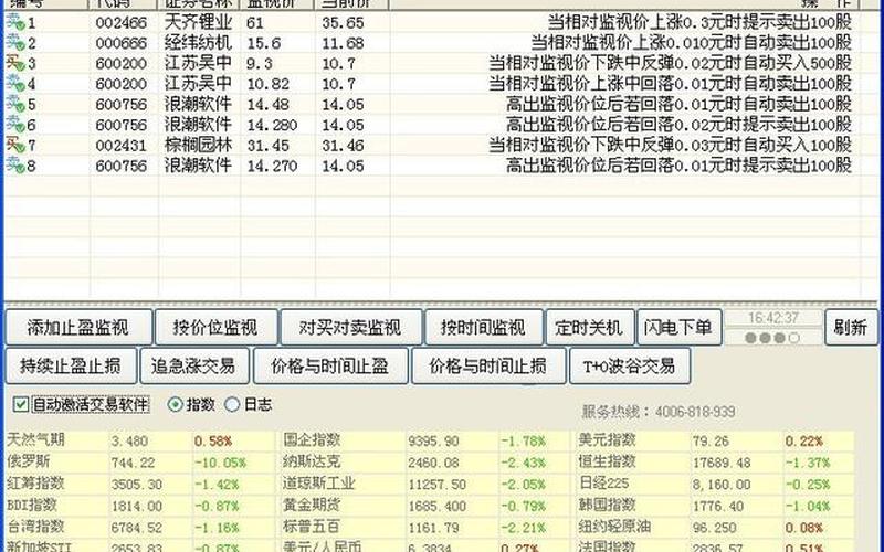 炒股程序自动交易-第1张图片-金银屋