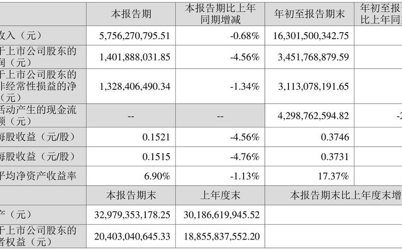 爱尔眼科配资炒股配资上市时间-第1张图片-金银屋