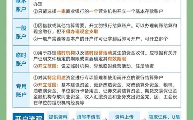 配资开户必须懂的基础知识-第1张图片-金银屋