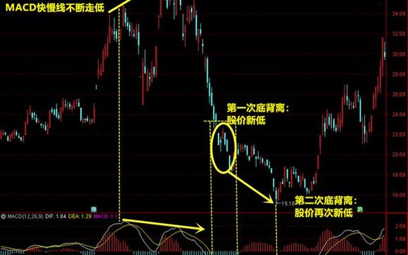 股票配资里什么是顶背离-第1张图片-金银屋
