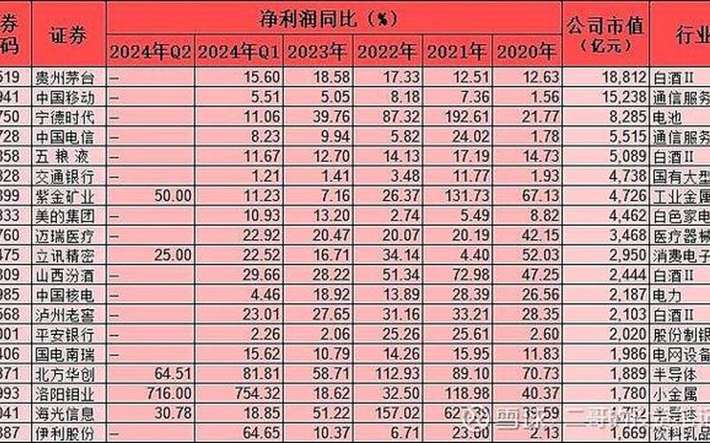 连续三年盈利的股票-第1张图片-金银屋