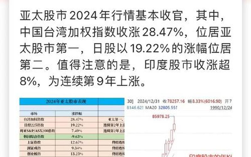 亚太市场股票配资行情-第1张图片-金银屋