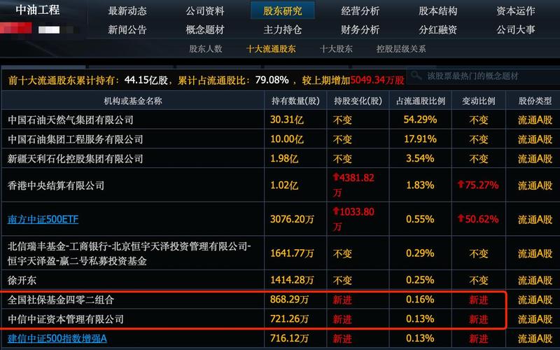 投资低价股的基金-第1张图片-金银屋