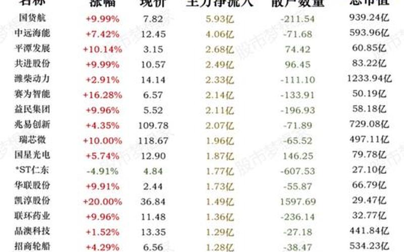 股票配资的总市值(股票配资的总市值和流市值的区别)-第1张图片-金银屋 股票配资的总市值(股票配资的总市值和流市值的区别)-第1张图片-金银屋