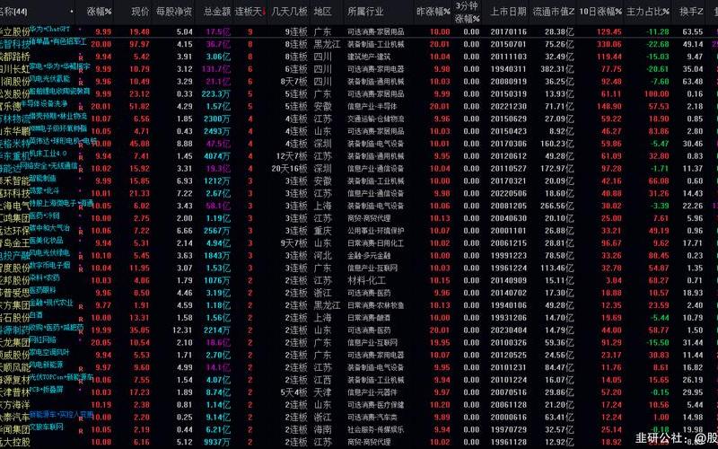 昨日连板板块股票龙头股-第1张图片-金银屋