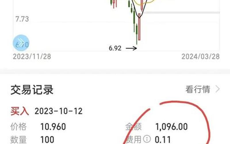 配资炒股配资买卖手续费5元-第1张图片-金银屋