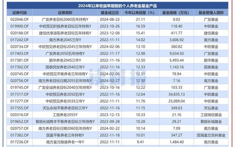 基金近一月收益率（基金推荐）-第1张图片-金银屋