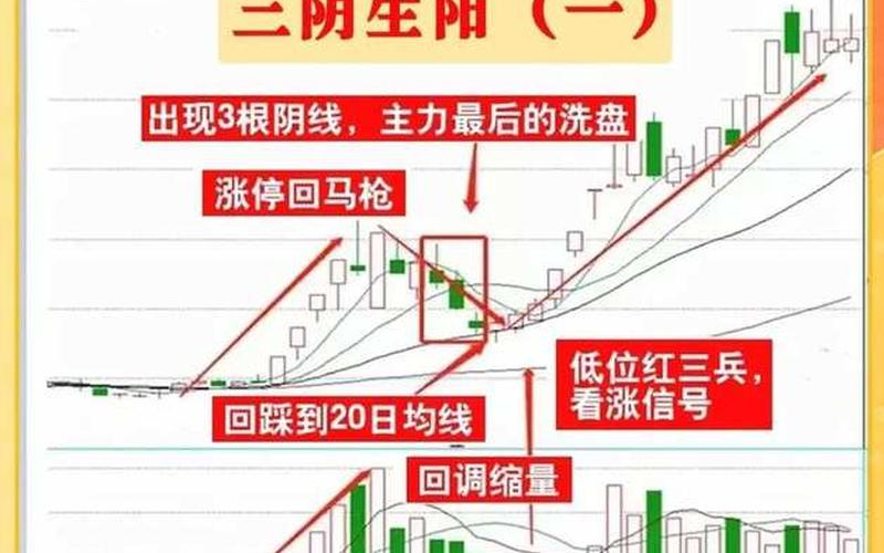 短线操作选股方法(短线操作选股方法有哪些)-第1张图片-金银屋 短线操作选股方法(短线操作选股方法有哪些)-第1张图片-金银屋