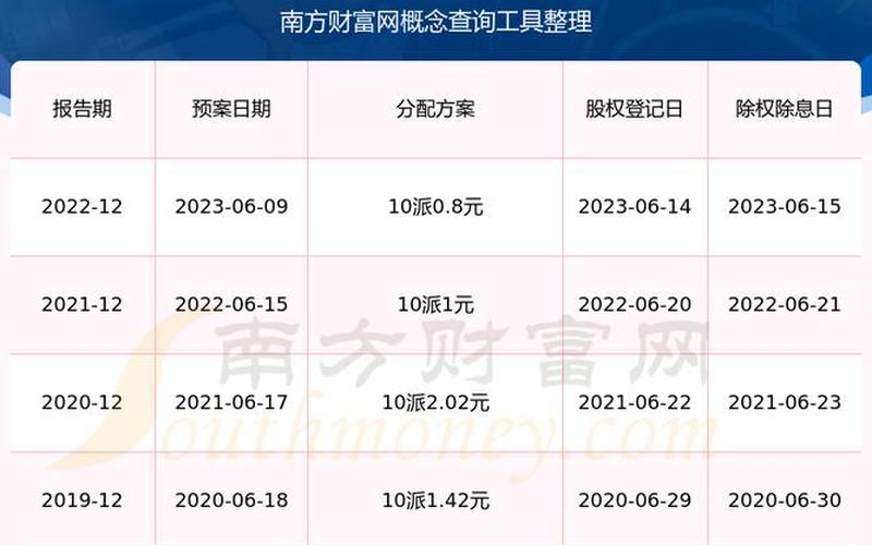 A股历年分红股息率高的配资炒股配资-第1张图片-金银屋 A股历年分红股息率高的配资炒股配资-第1张图片-金银屋