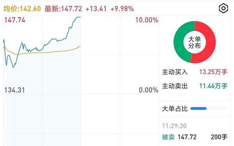 五良液股票配资行情-第1张图片-金银屋
