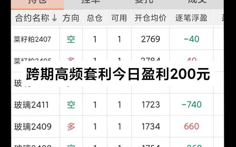 一只实盘配资所有都是套牢盘-第1张图片-金银屋