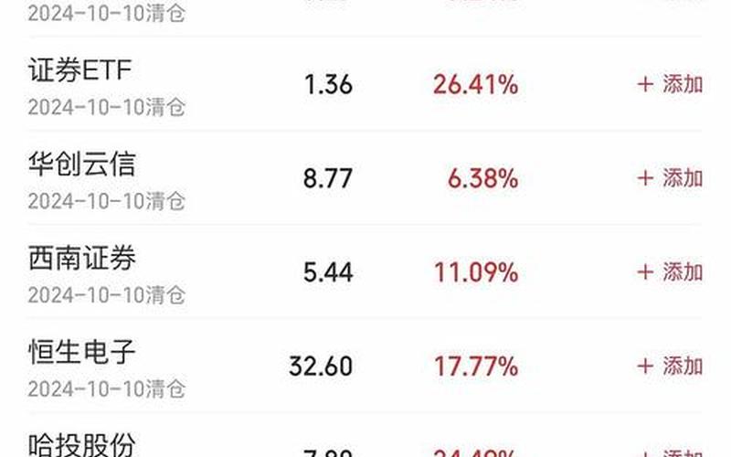 炒股配资买入卖出时间-第1张图片-树涛168配资网_配资炒股平台及公司_股票配资门户网