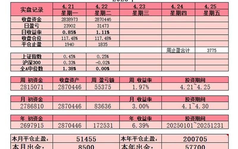 实盘配资的开盘跟收盘的时间点-第1张图片-金银屋 实盘配资的开盘跟收盘的时间点-第1张图片-金银屋