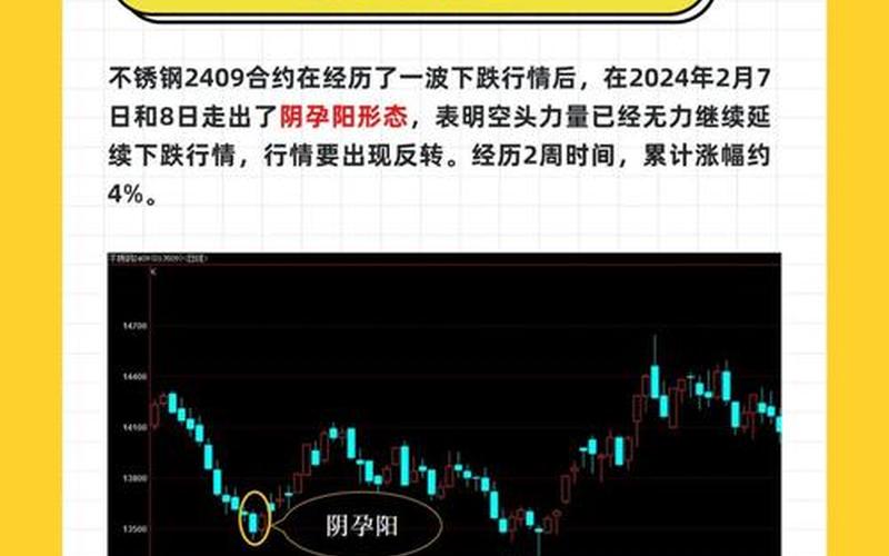 股票阴线和阳线的区别-第1张图片-金银屋